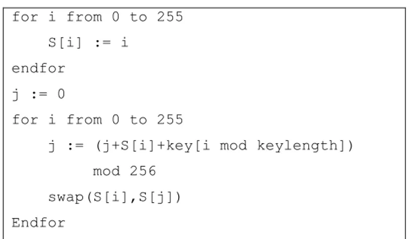 Gambar 2-12 Pseudocode untuk Key-Scheduling algorithm 