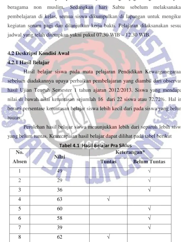 Tabel 4.1  Hasil Belajar Pra Siklus  No. 