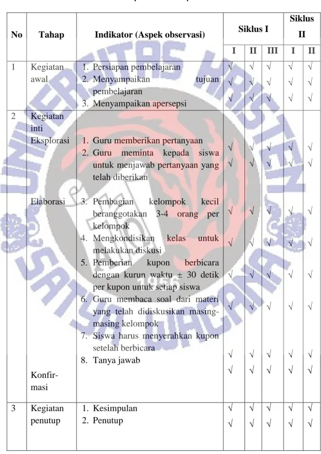 Tabel 4.9 Rekapitulasi Penerapan Metode Time Token 