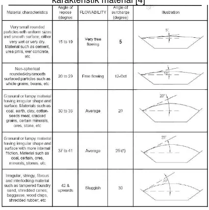 Tabel 3.  Sudut–sudut yang dibentuk dari ukuran  karakteristik material [4] 