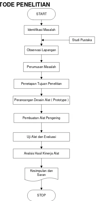 gambar 1, 