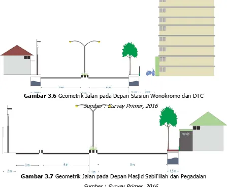 Gambar 3.6 Geometrik Jalan pada Depan Stasiun Wonokromo dan DTC 