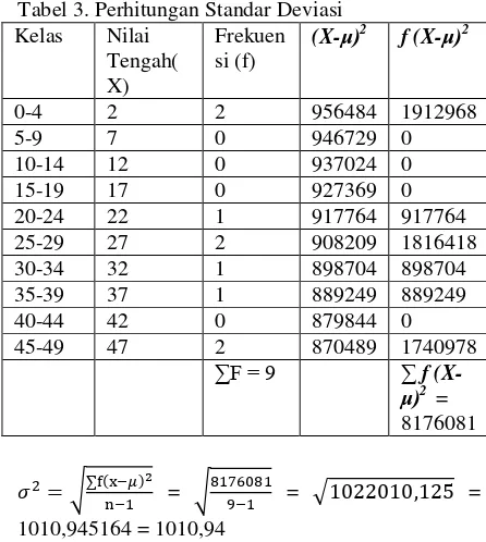 Tabel 2. Perhitungan mean (rata-rata) 