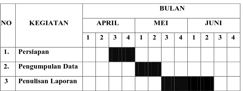 Tabel 1.1 Jadwal Kegiatan Penulisan Tugas Akhir 