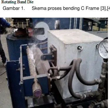 Gambar 1. Skema proses bending C Frame [3],[4]. 