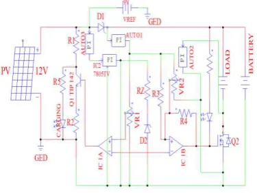 Figure. 9. Shows  the overcharge 