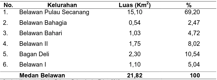 Tabel 4.1. Luas Wilayah per Kelurahan di Kecamatan Medan Belawan Tahun 2010 