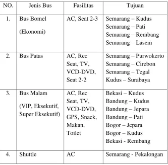 Tabel 4.2. Jenis Pelayanan PO. Nusantara: 