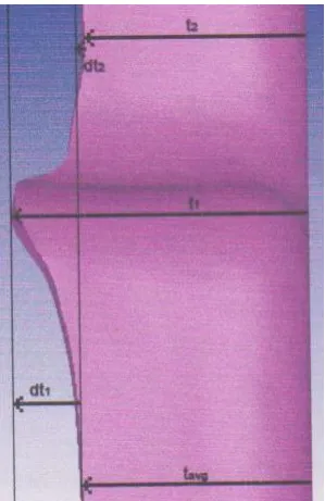 Gambar 7. Kedwisumbuan tegangan yang terjadi pada daerah belokan plat 