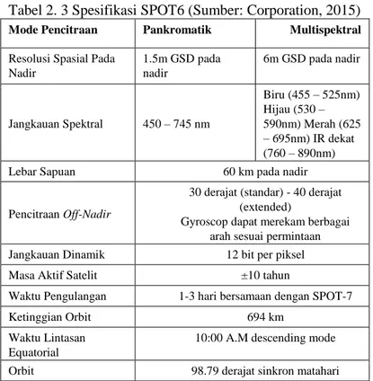 Tabel 2. 3 Spesifikasi SPOT6 (Sumber: Corporation, 2015)  Mode Pencitraan   Pankromatik   Multispektral  