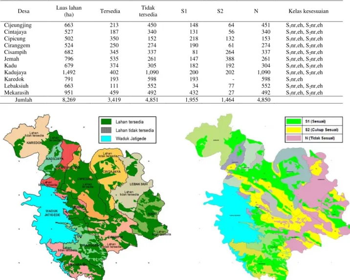 Tabel 2. Luas Ketersediaan dan Kesesuaian Lahan di Kecamatan Jatigede 