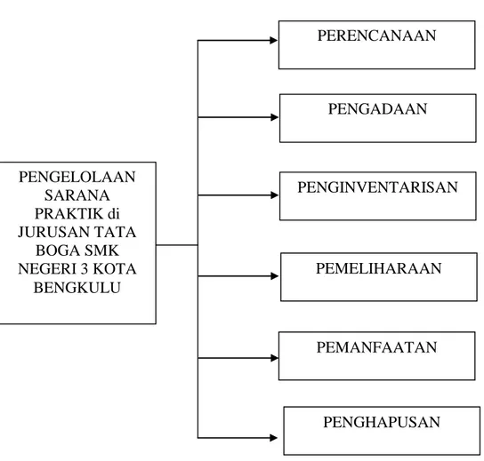 Gambar 2.1. Paradigma Penelitian 