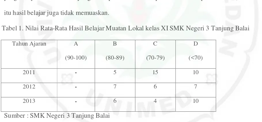Tabel 1. Nilai Rata-Rata Hasil Belajar Muatan Lokal kelas XI SMK Negeri 3 Tanjung Balai 