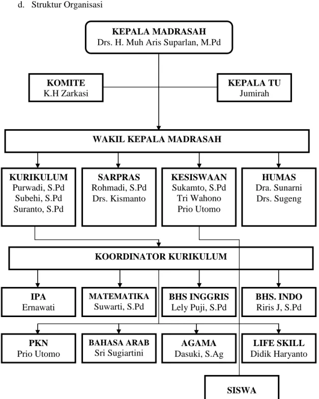 Gambar 4.1. Struktur Organisasi MTs Negeri Sragen  (Sumber: Dokumentasi MTs Negeri Sragen, 2016) 