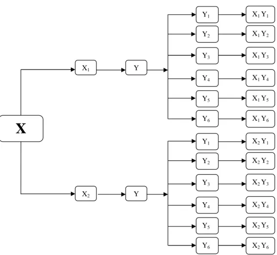 Gambar 3.2 Skema paradigma penelitian 