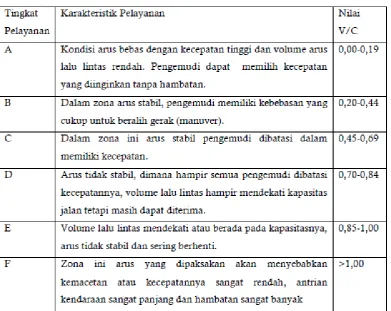 Tabel 2.3 Klasifikasi LOS 