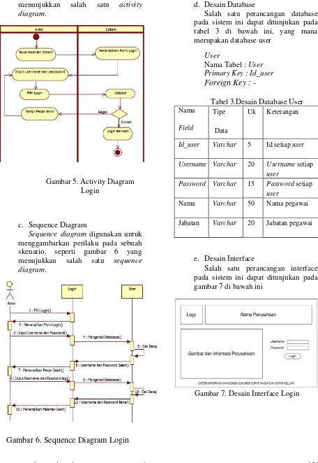 Gambar 6. Sequence Diagram Login 