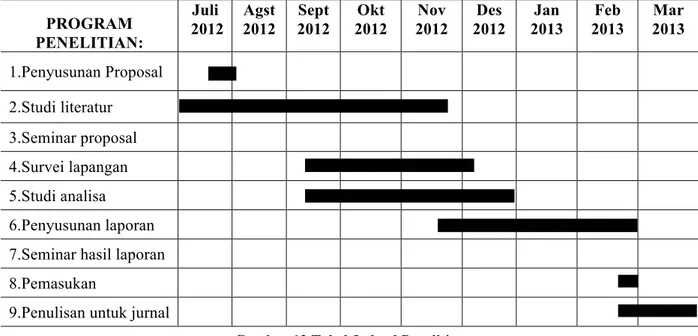 Gambar 12 Tabel Jadwal Penelitian 