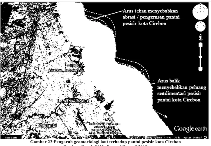 Gambar 22:Pengaruh geomorfologi laut terhadap pantai pesisir kota Cirebon  Sumber: Google,2013- Ilustrasi Karyadi 2013 