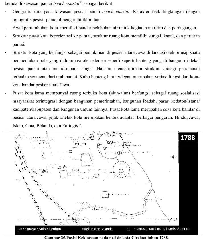 Gambar 25.Posisi Kekuasaan pada pesisir kota Cirebon tahun 1788  Ciri-ciri arsitektural kawasan pantai kota pesisir  36  sebagai berikut: 