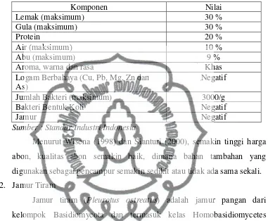 Tabel 2.1 Standar Industri Indonesia untuk Abon No 0368-80,0368-85 