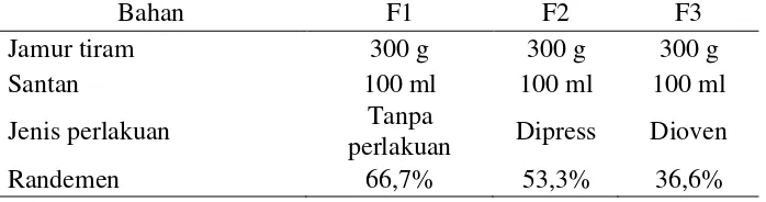 Tabel 3.1 Perbandingan Formula Abon Jamur Tiram 