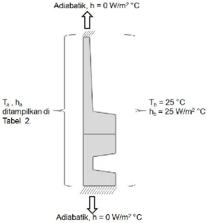 Gambar 3. Model nosel dua dimensi