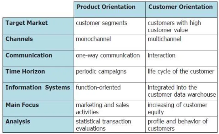 Gambar. 8.3: Komponen utama dari model ekuitas pelanggan 