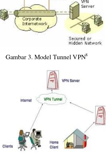 Gambar 4. Model Jaringan VPN13