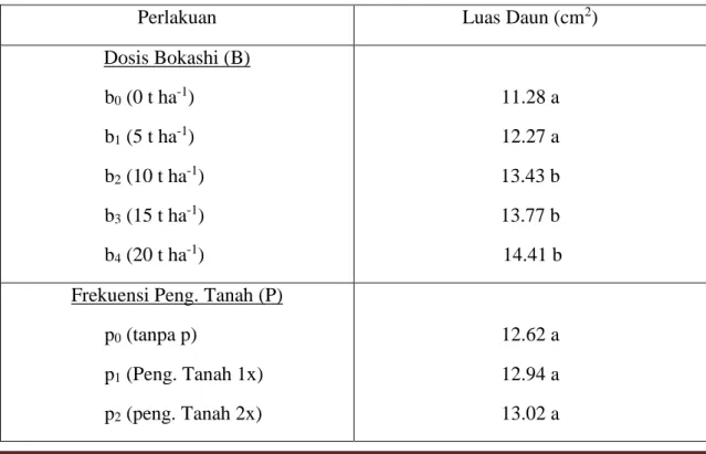 Tabel 8. Pengaruh Dosis Bokashi dan Frekuensi Pengolahan Tanah Terhadap Bobot  100Biji Kering