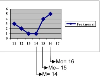 Gambar  03.  Grafik  kemampuan  berbahasa  lisan pada Siklus II