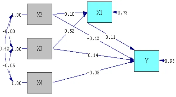 Gambar 1. Output Model Setelah Modifikasi 