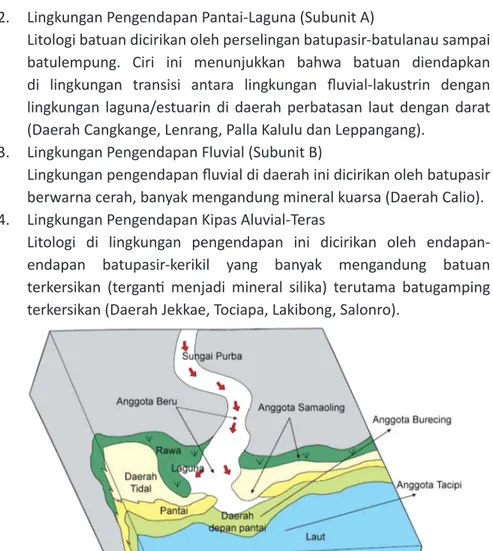 Gambar 7. Lingkungan pengendapan dari berbagai Anggota Formasi Walennae   (Suyono and Kusnama, 2010).