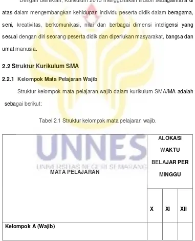 Tabel 2.1 Struktur kelompok mata pelajaran wajib. 