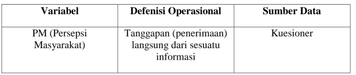 Tabel 3-1  Definisi Operasional 