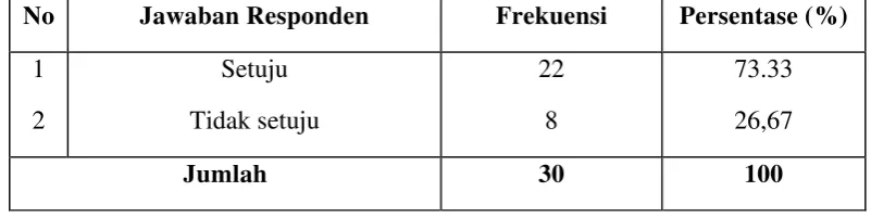 Tabel 5.11 