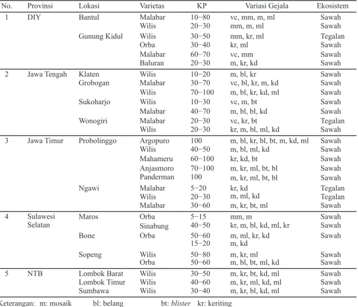 Tabel 1. Kejadian penyakit mosaik pada pertanaman kedelai di berbagai lokasi 
