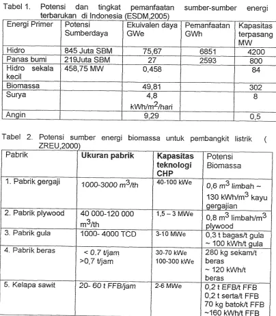 Tabel 1. Potensi 