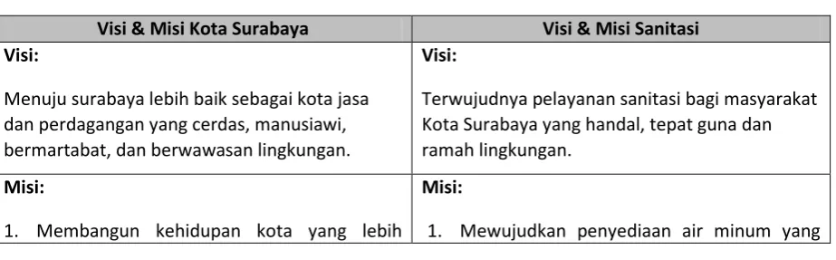 Tabel 1. Visi dan Misi 