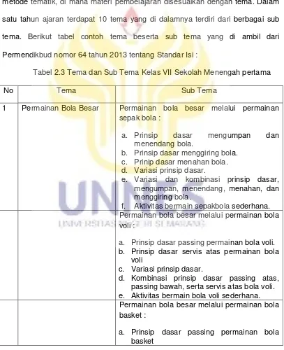 Tabel 2.3 Tema dan Sub Tema Kelas VII Sekolah Menengah pertama 