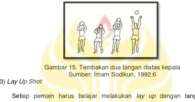 Gambar 16. Tembakan lay-up 