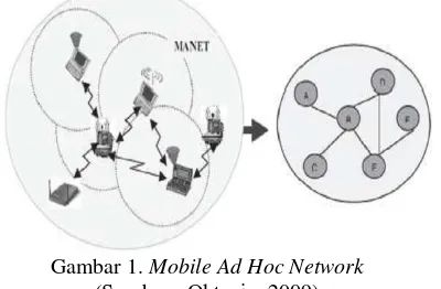Gambar 1. Mobile Ad Hoc Network 