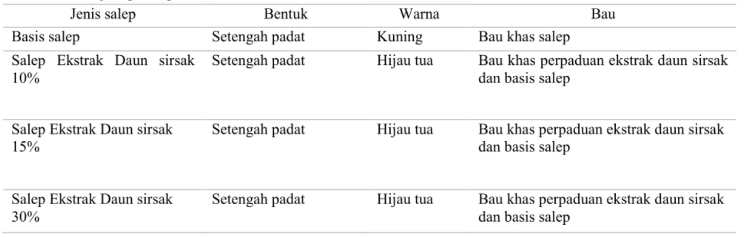 Tabel 2. Hasil uji organoleptik