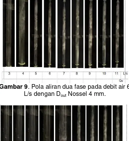 Gambar 10 . Pola aliran dua fase pada debit air 4 L/s dengan Dout Nossel 6 mm. 