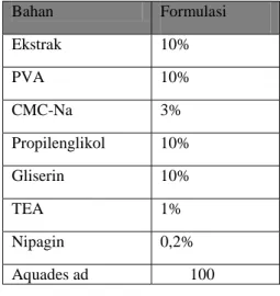 Tabel  1.  Formula  sediaan  masker  gel  ekstrak  daun  sirsak  (Annona  muricata L.)  Bahan  Formulasi  Ekstrak  10%  PVA  10%  CMC-Na  3%  Propilenglikol  10%  Gliserin  10%  TEA  1%  Nipagin  0,2%  Aquades ad  100   HASIL PENELITIAN 