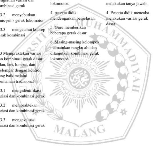 Tabel 2.1 Indikator pengembangan modifikasi permainan rangluas kelas VI SD 