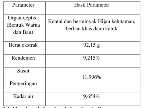 Tabel 3 Hasil Karakteristik Ekstrak Etanol Daun Katuk (Sauropus androgynus (L.) Merr.) 