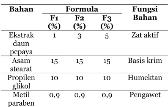 Tabel 1. Rancangan formula krim 
