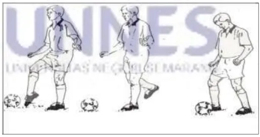 Gambar 2.4 : Menghentikan Bola Menggunakan Kaki Bagian Luar(sumber:Sucipto dkk., 2000:23) 