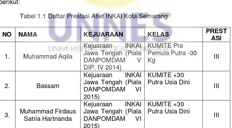 Tabel 1.1 Daftar Prestasi Atlet INKAI Kota Semarang 